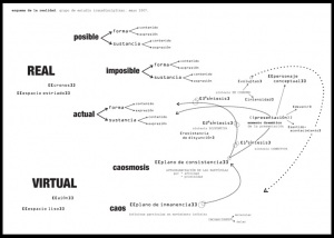Javier Toret: Diagrama realidad