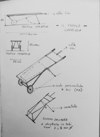 co-carts first sketches, ©orizzontale